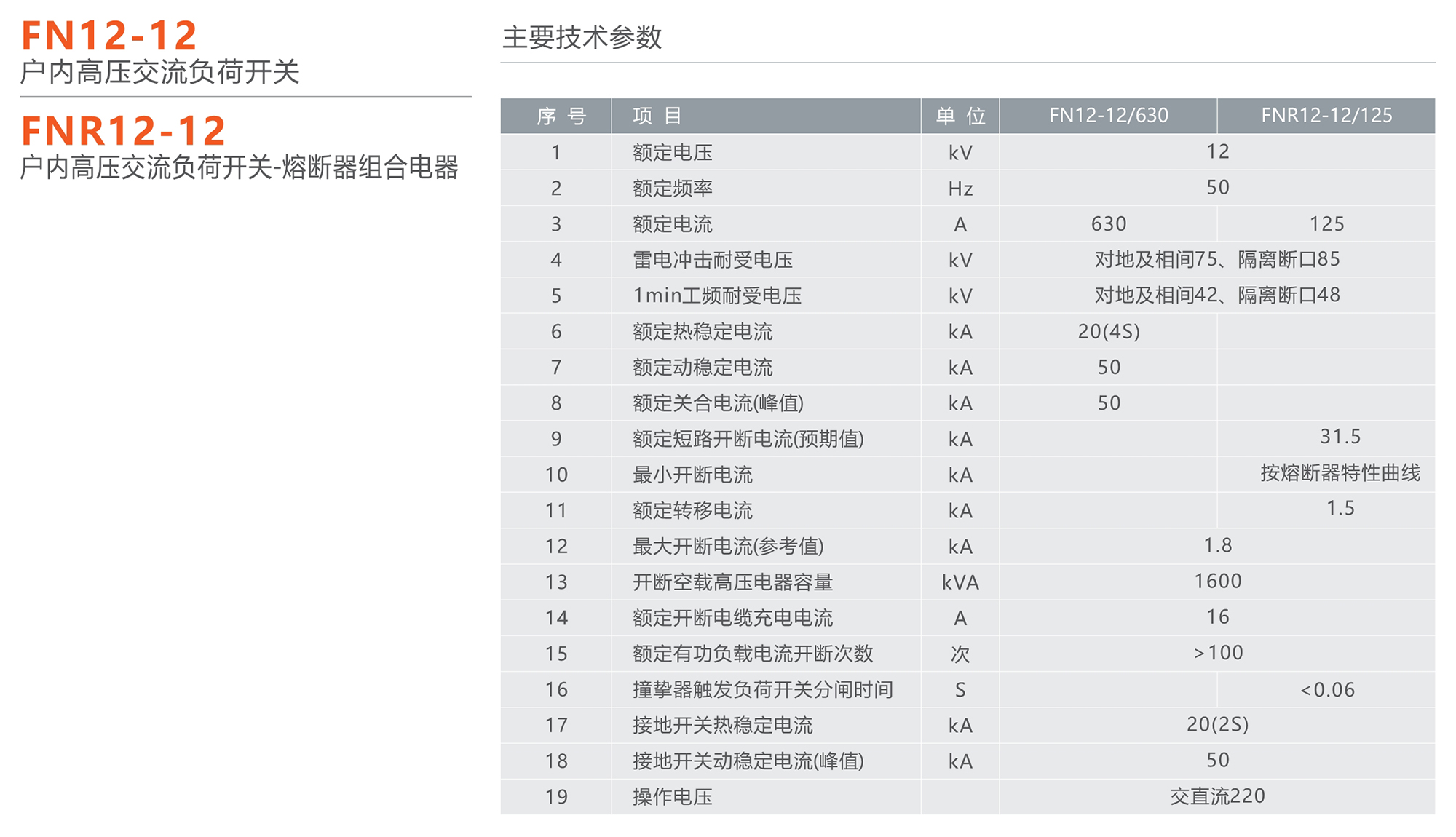 人民電器 FN12-12型戶內(nèi)高壓交流負(fù)荷開關(guān)