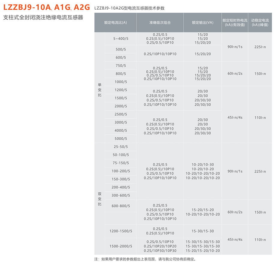 人民電器 LZZBJ9-10A、A1G、A2G支柱式全封閉澆注絕緣電流互感器