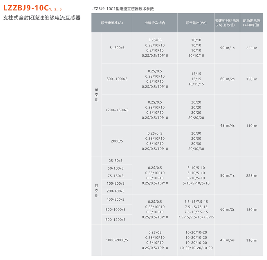 人民電器 LZZBJ9-10C 1、2、5 支柱式全封閉澆注絕緣電流互感器