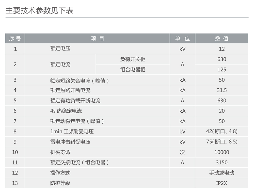 人民電器HXGN15-12(F·R)箱型固定式交流金屬封閉環(huán)網(wǎng)開關設備 