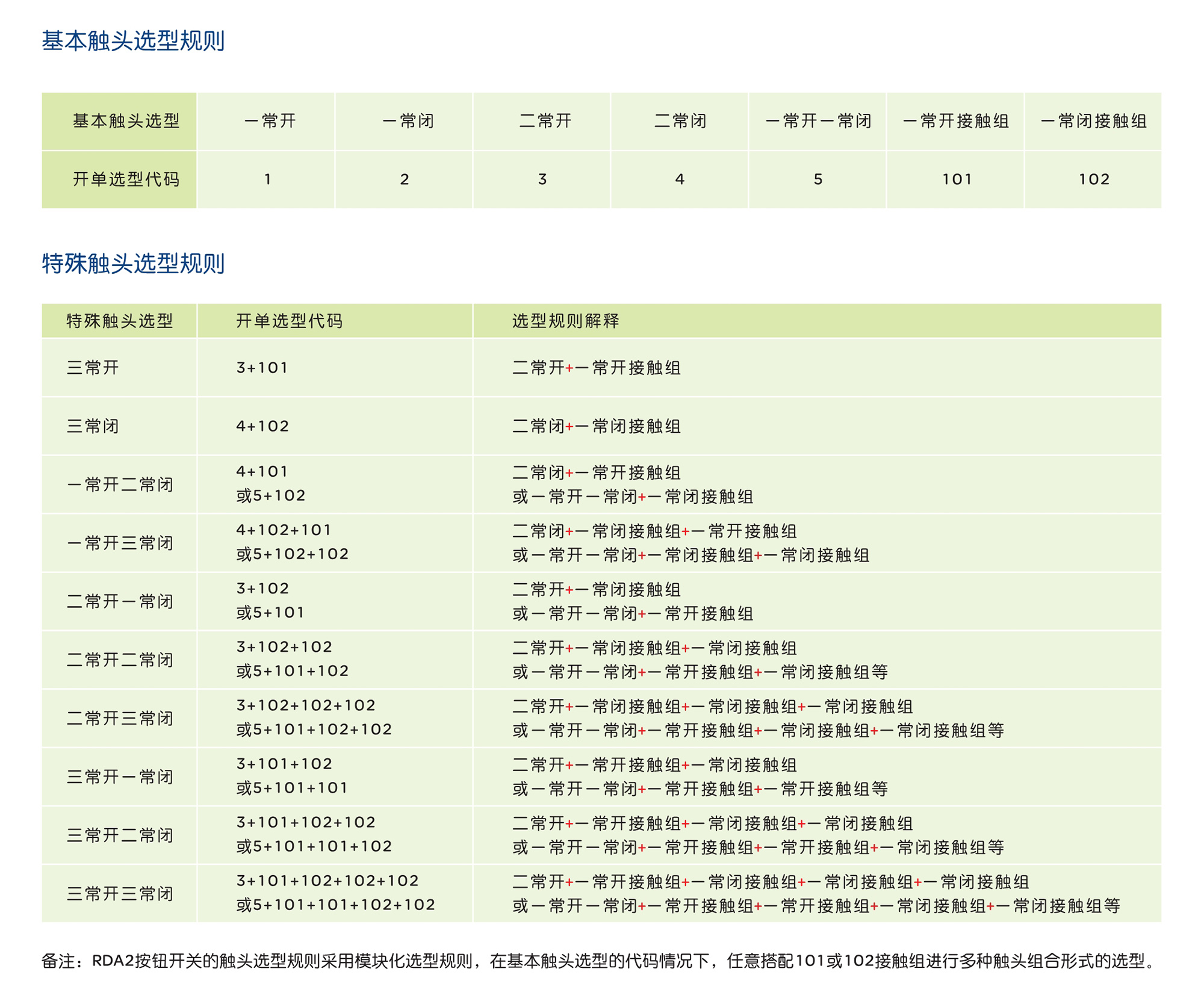 人民電器RDA2系列按鈕開(kāi)關(guān) 