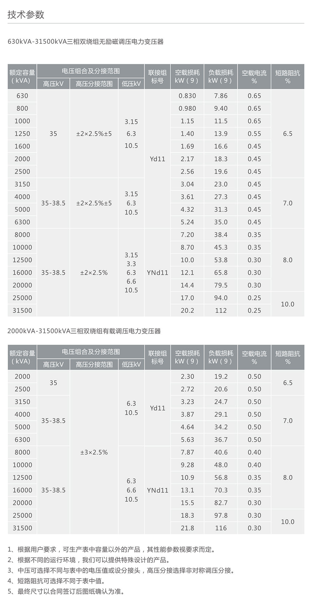 人民電器35kV級三相有截調(diào)壓電力變壓器 