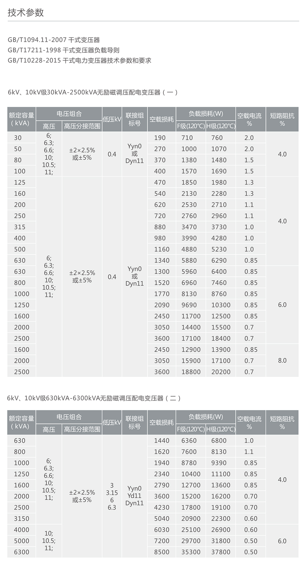人民電器SC(B)系列F級(jí)智能化樹(shù)脂干式變壓器 