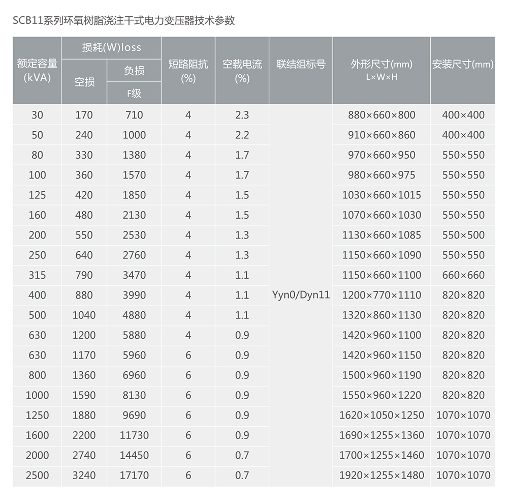 人民電器SC(B)11、SCR11系列樹脂絕緣干式電力變壓器 