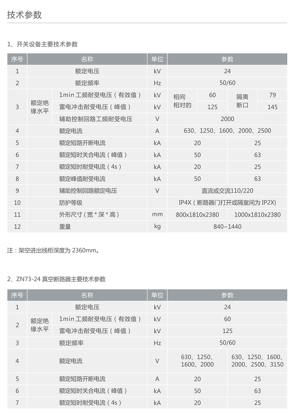 人民電器KYN28-24型鎧裝移開(kāi)式金屬封閉開(kāi)關(guān)設(shè)備 
