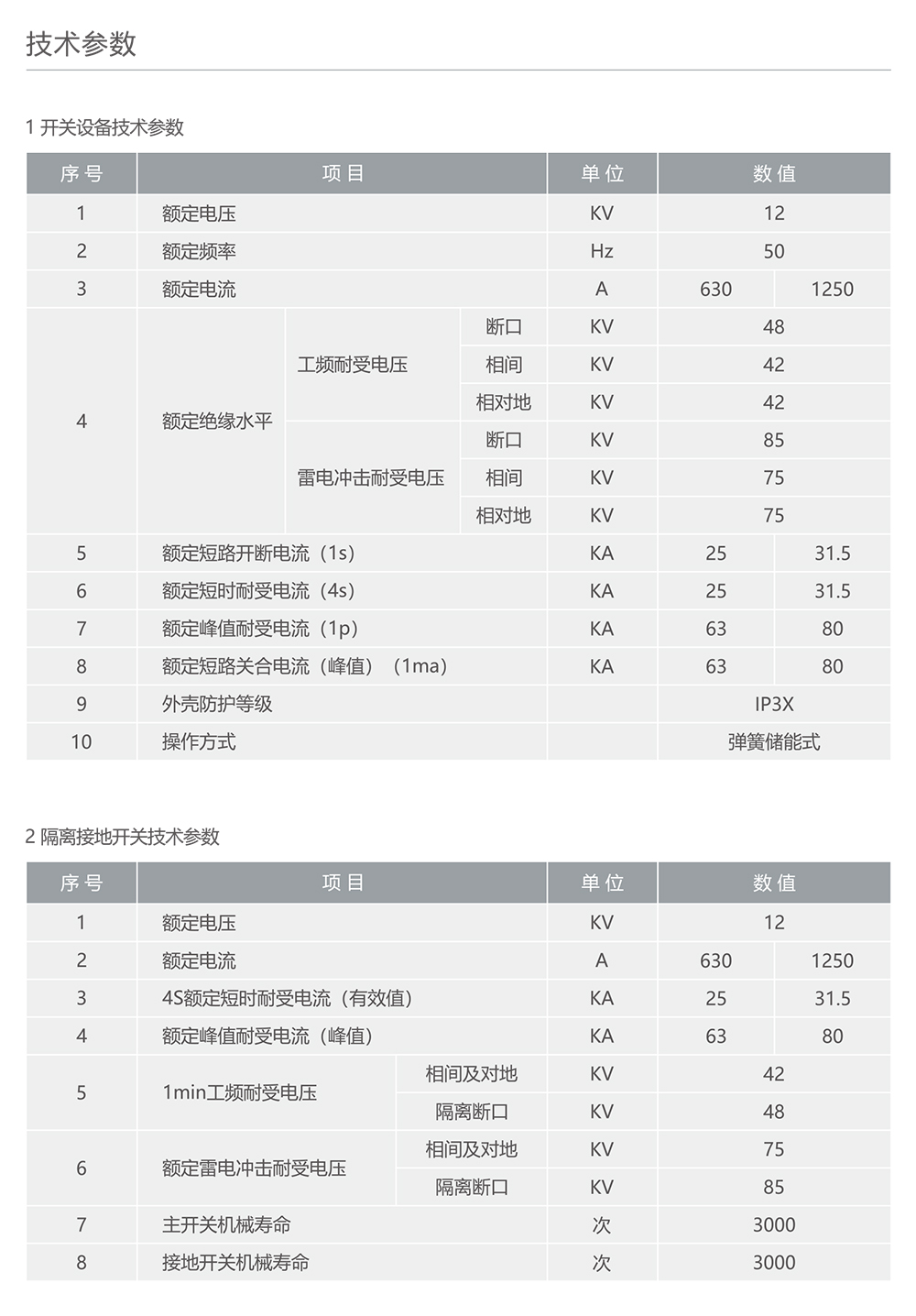 人民電器RDG-12智能化固體絕緣交流金屬封閉開(kāi)關(guān)設(shè)備 
