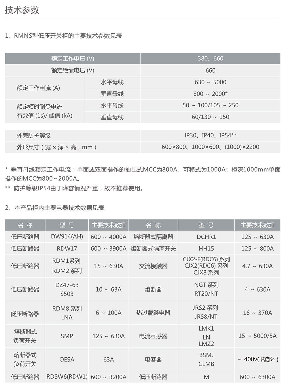 人民電器RMNS低壓成套開關設備 