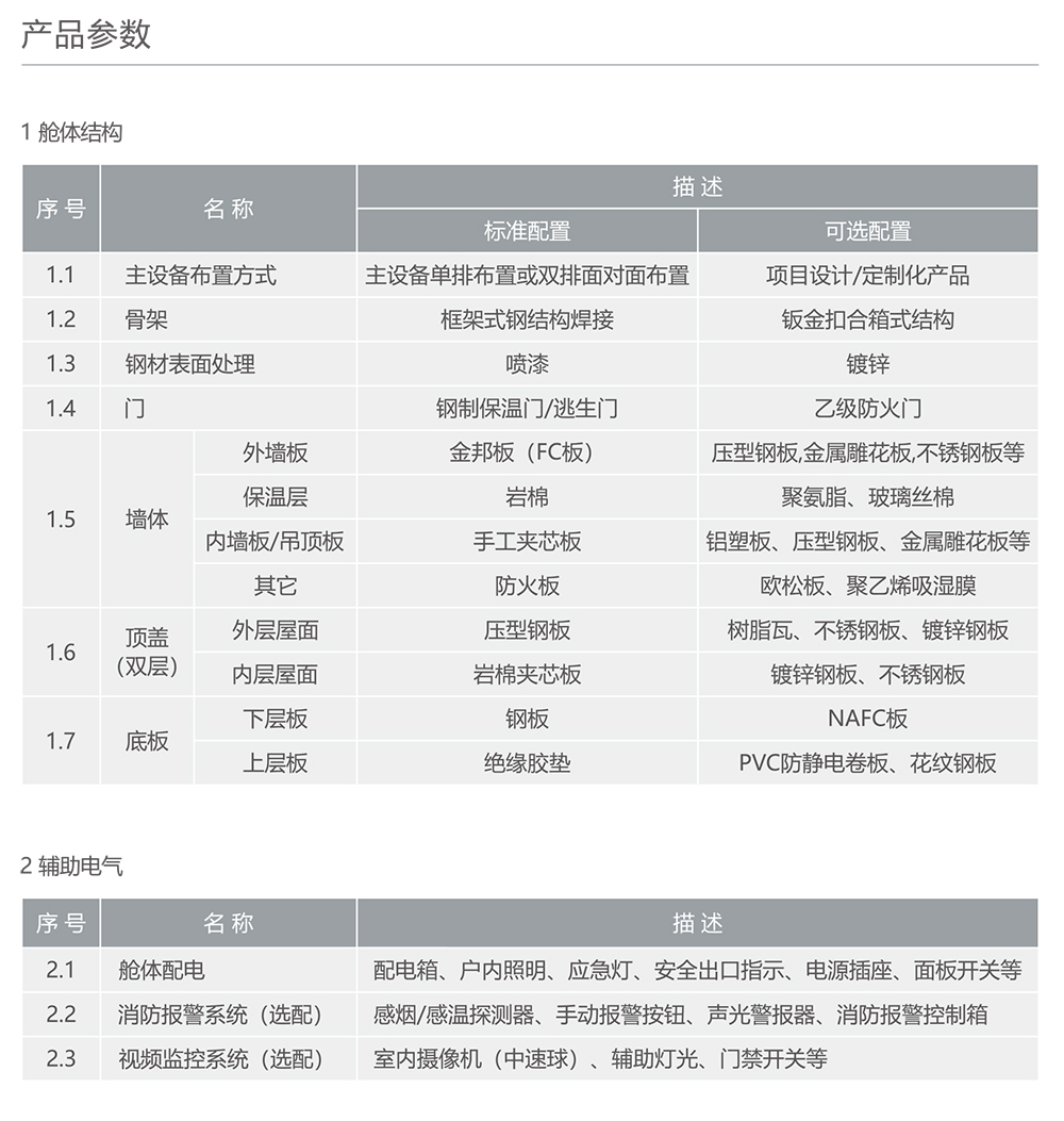 人民電器預(yù)裝式變電站 - 一次預(yù)制艙 