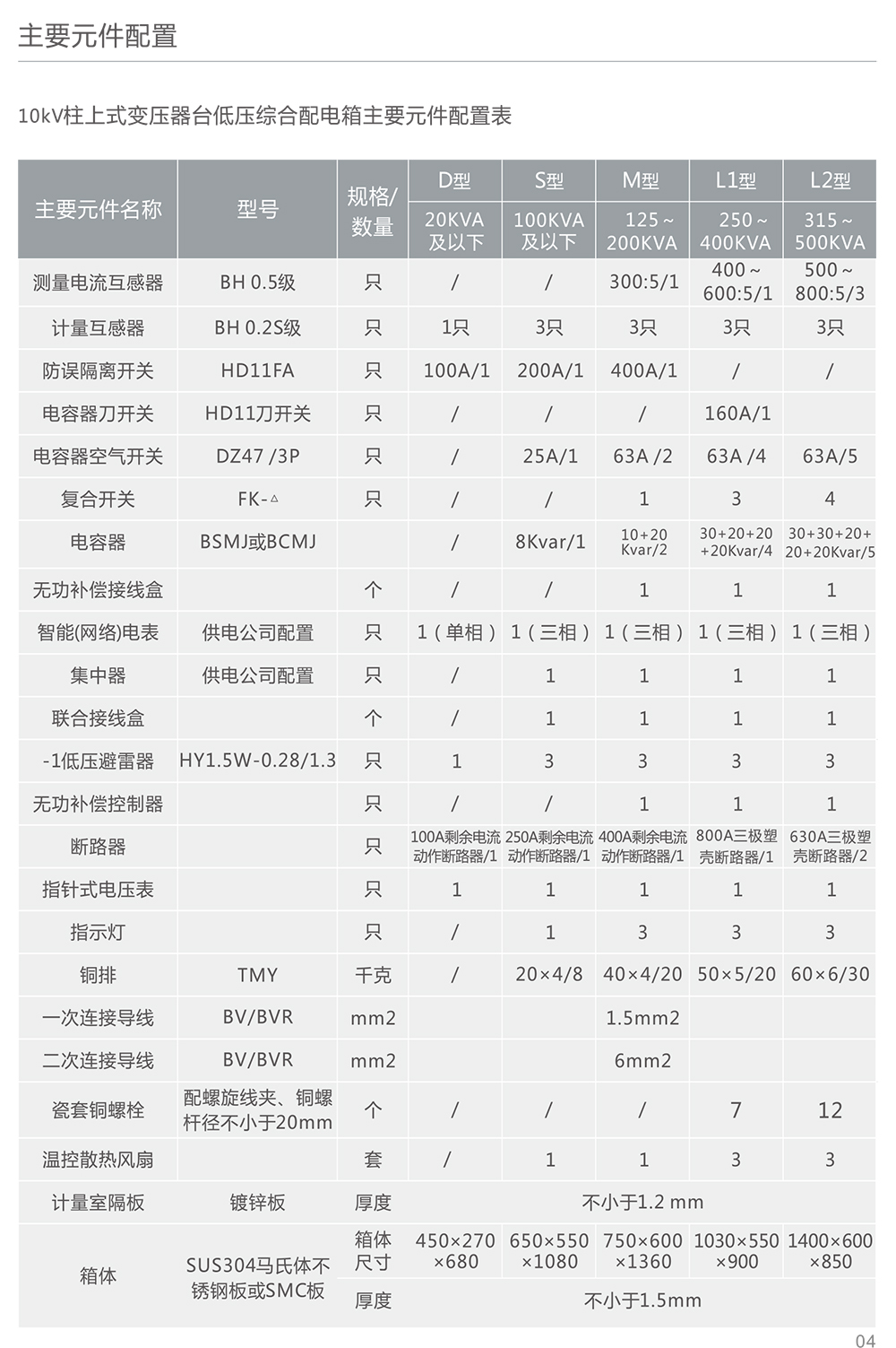 人民電器JP型低壓配電無功補償綜合柜 