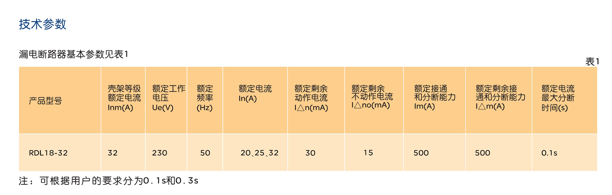 人民電器RDL18系列漏電斷路器 
