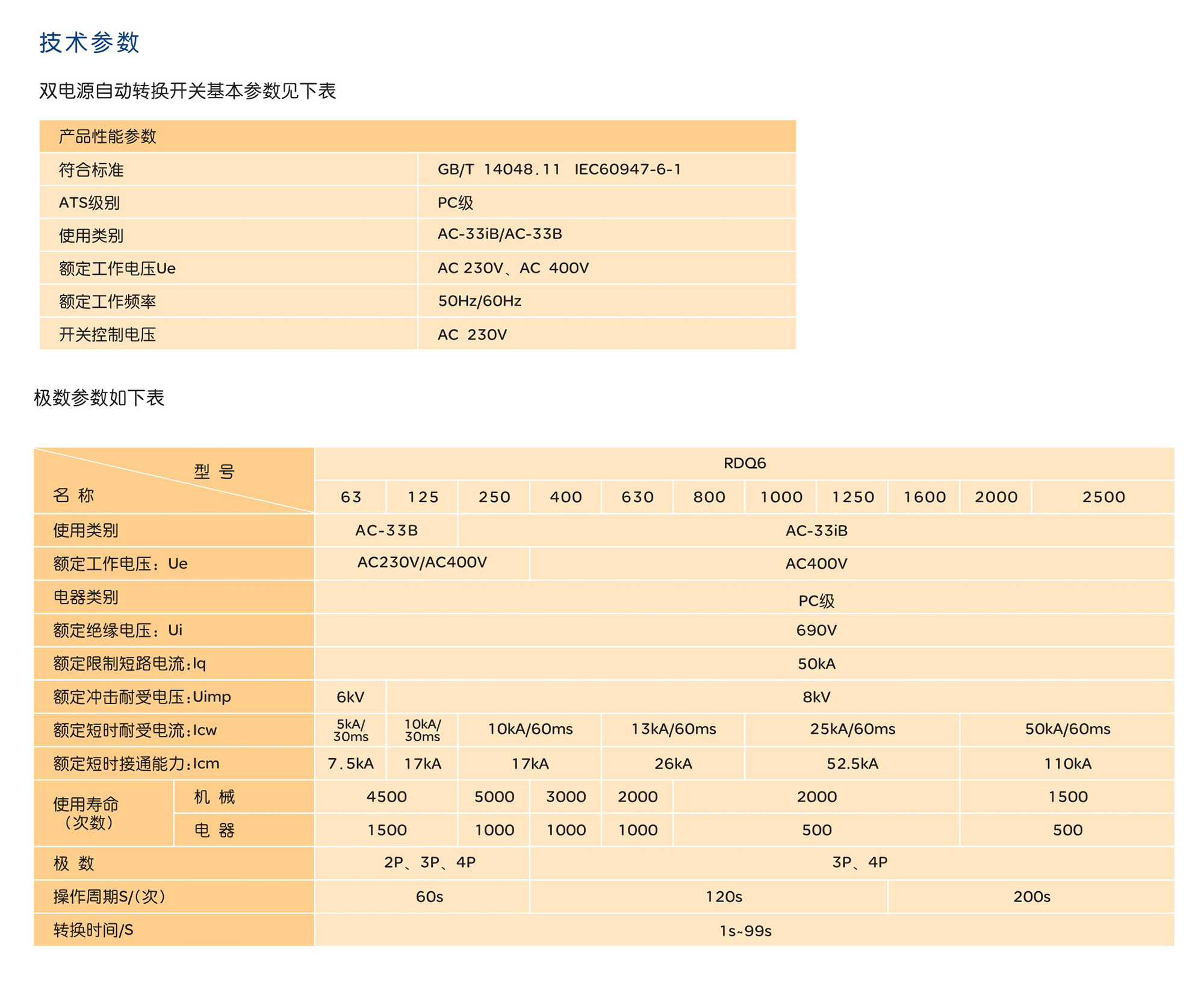 人民電器RDQ6雙電源自動轉(zhuǎn)換開關(guān) 