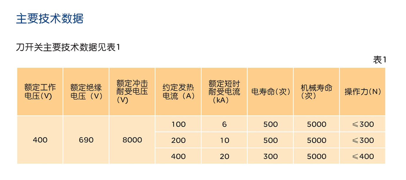 人民電器HD11FH系列開啟式開關(guān) 