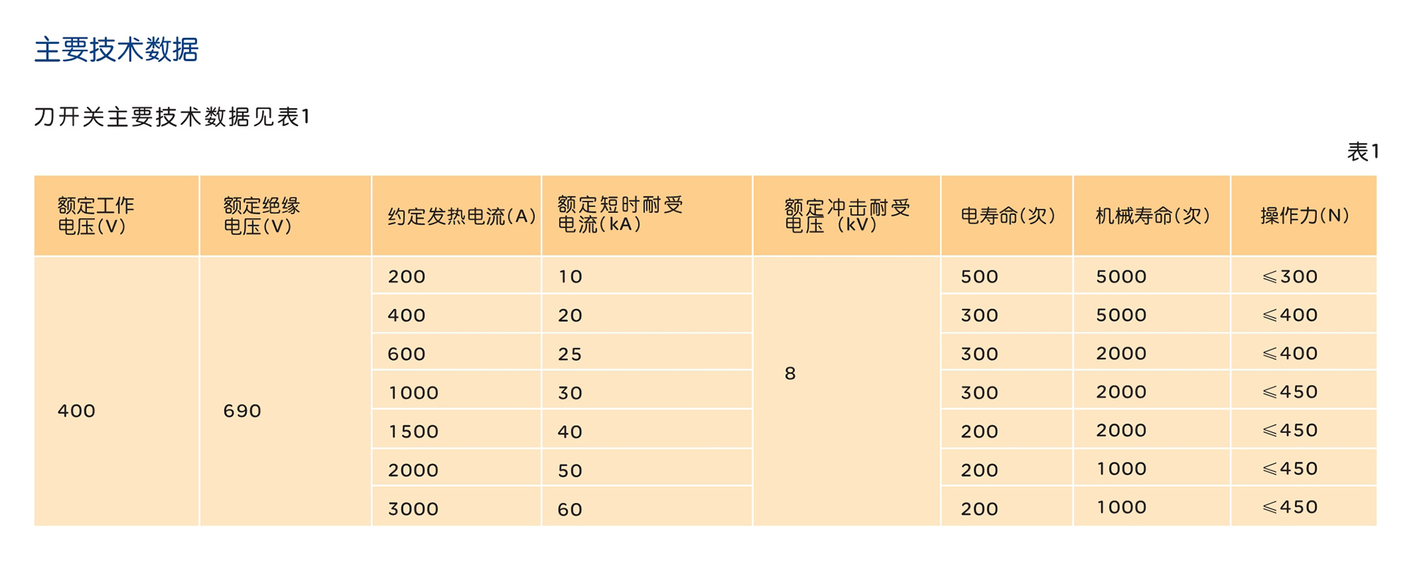 人民電器HD、HS系列開啟式開關(guān) 