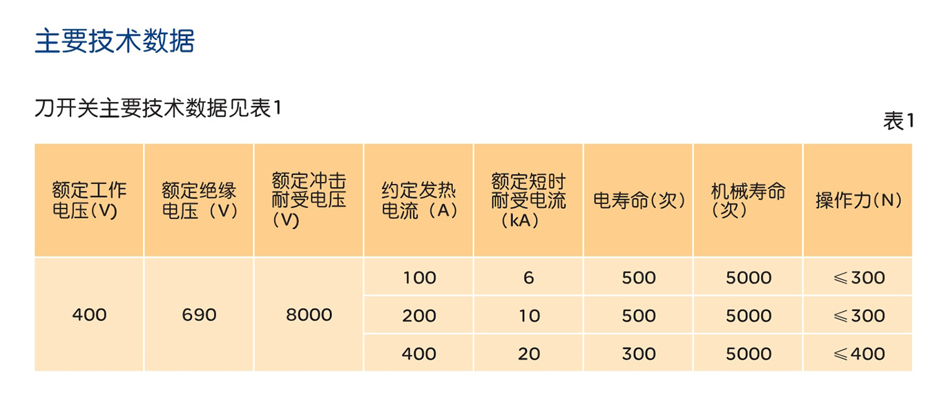 人民電器HS11FH系列防護(hù)型開啟式開關(guān) 