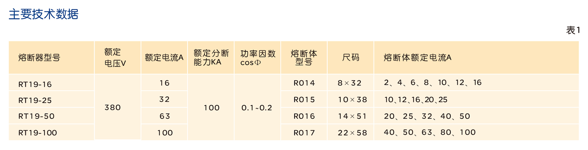 人民電器RT19系列有填料封閉管式圓筒形帽熔斷器 