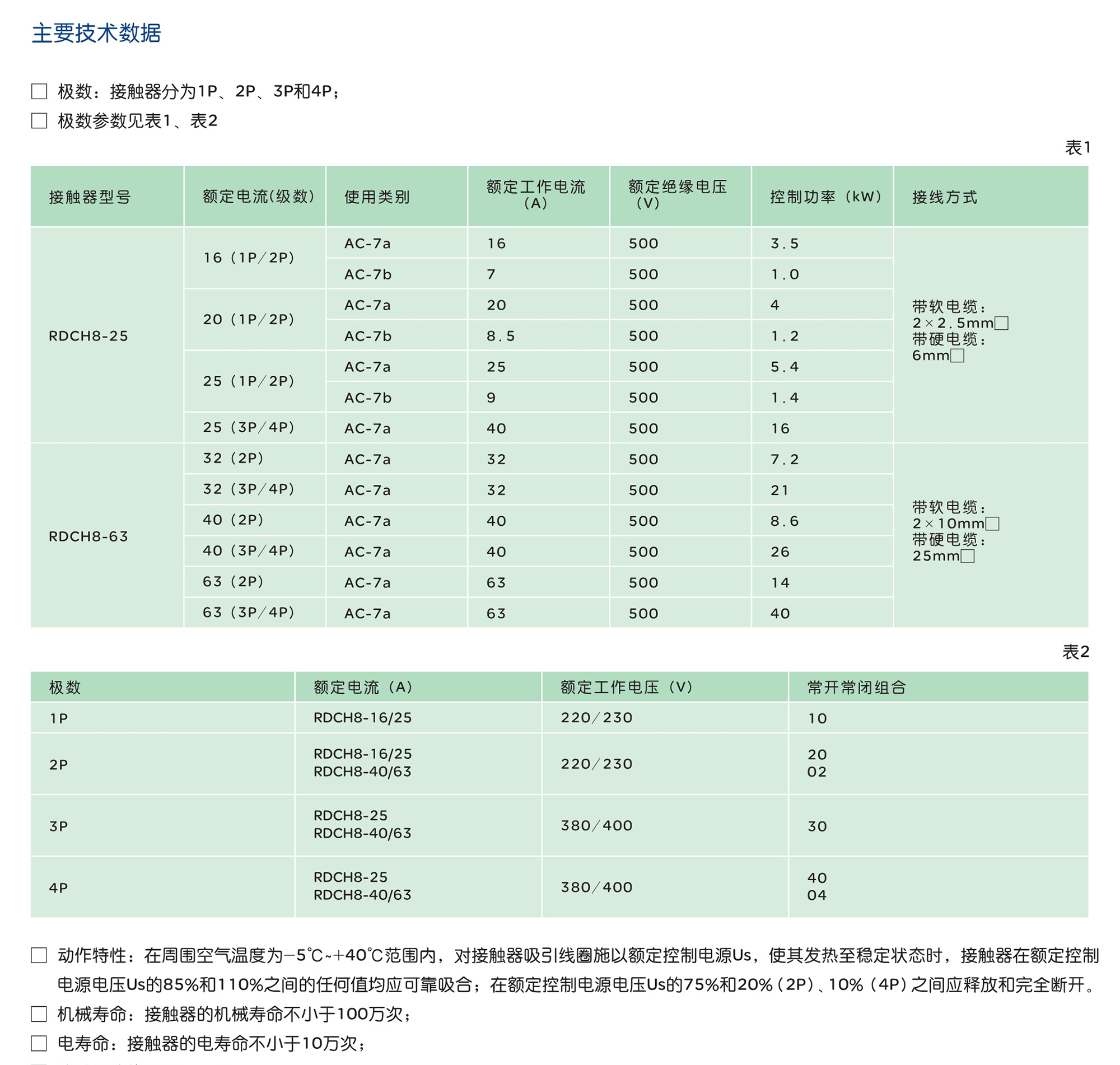 人民電器RDCH8系列交流接觸器 