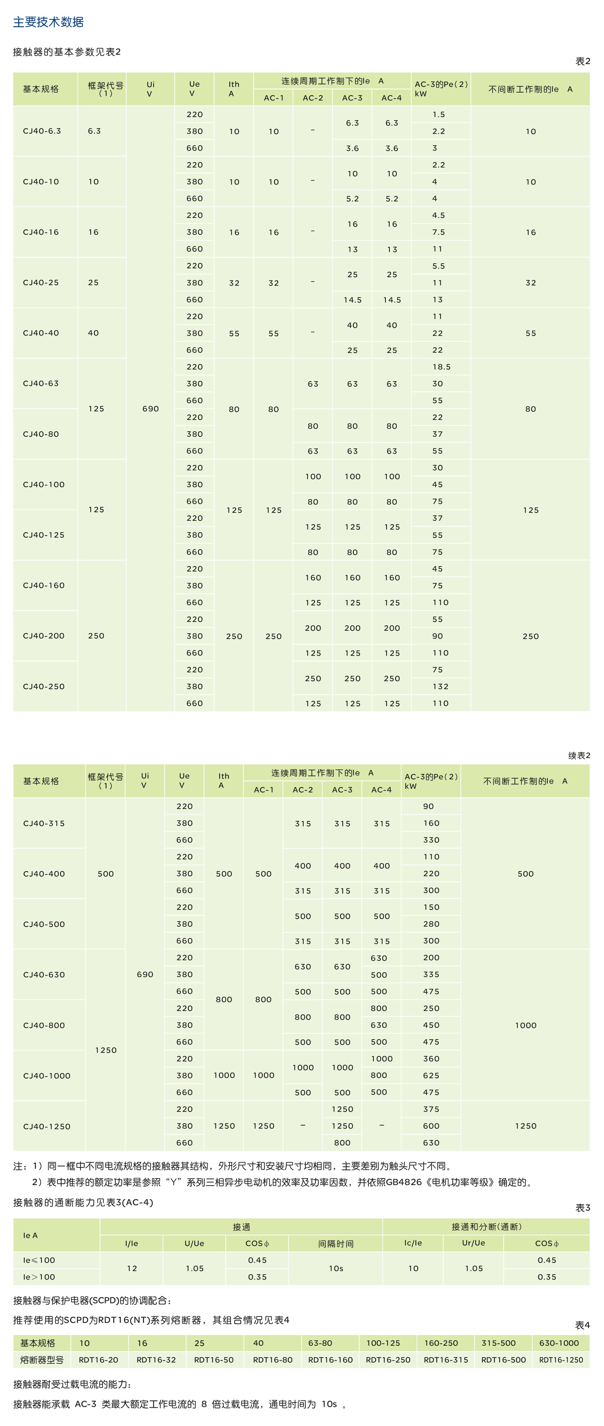 人民電器CJ40系列交流接觸器 