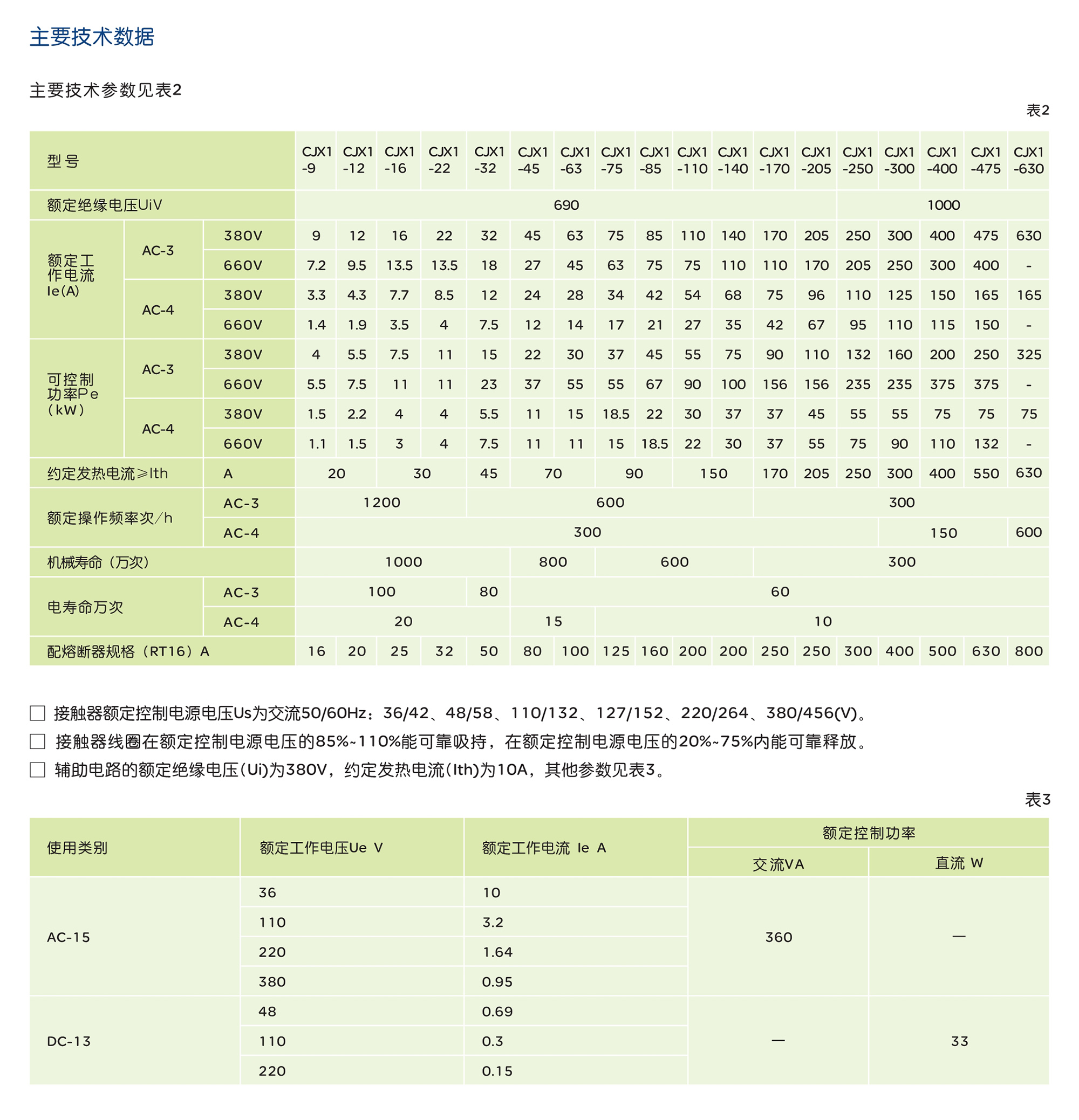 人民電器CJX1系列交流接觸器 