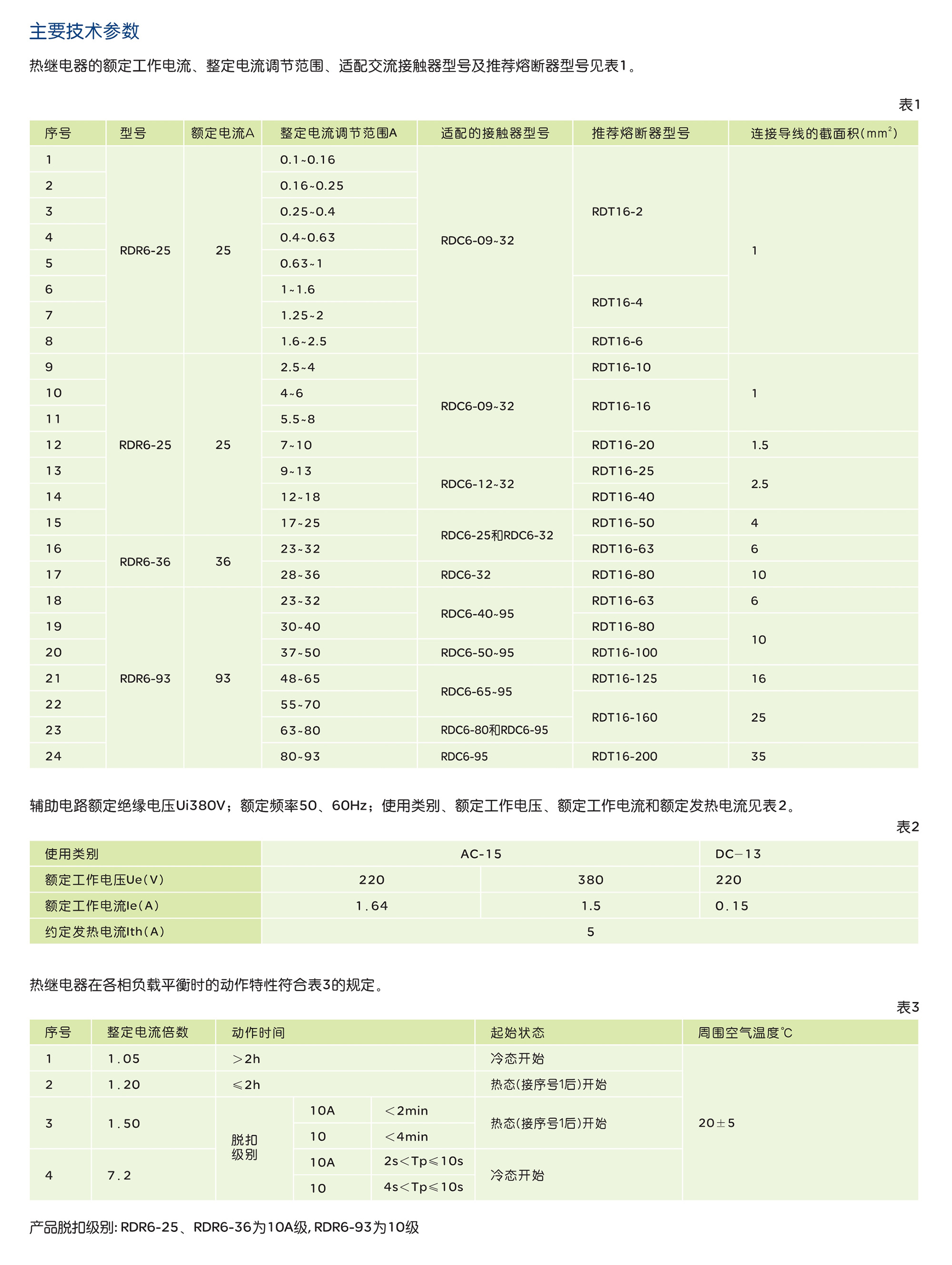 人民電器RDR6 系列熱過(guò)載繼電器 