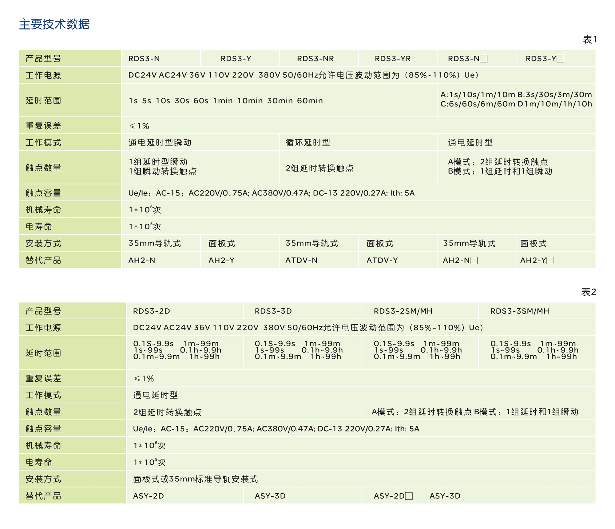 人民電器RDS3系列數(shù)顯式時間繼電器 