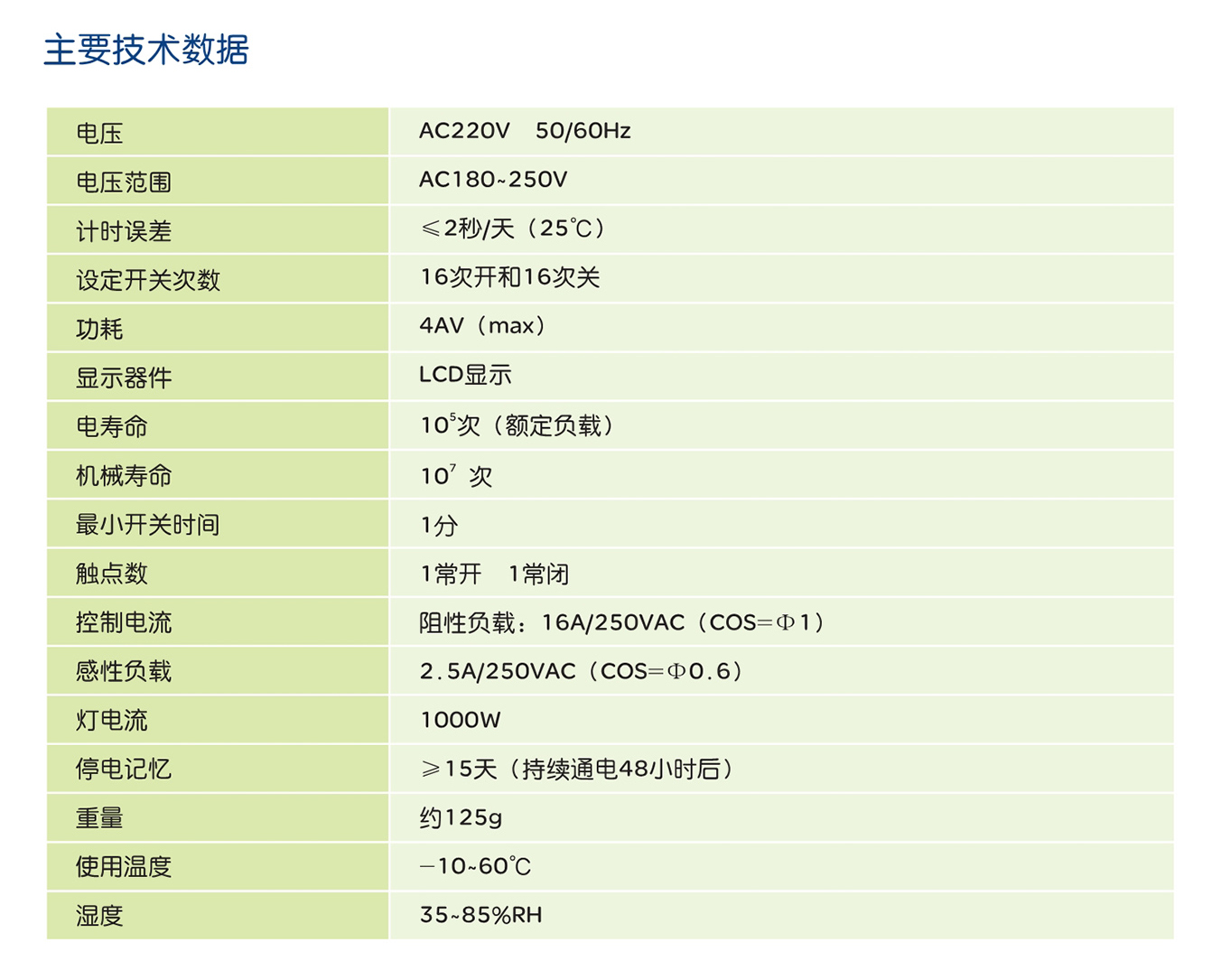 人民電器KG16A 系列時(shí)控開關(guān) 