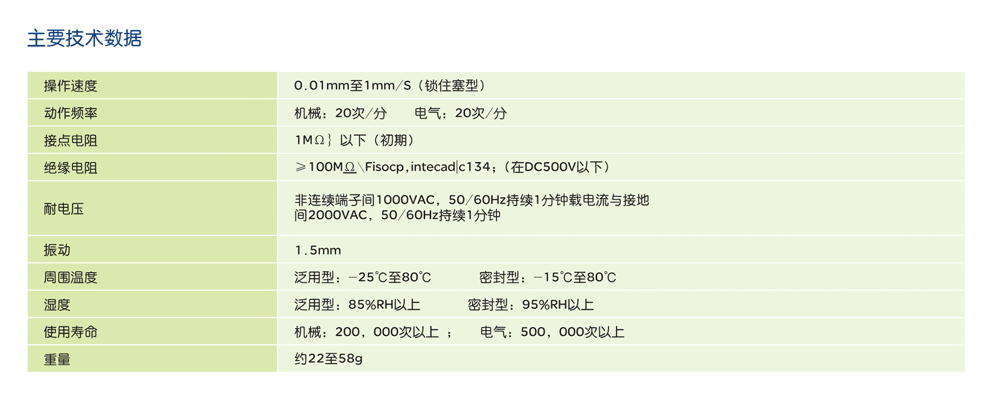 人民電器LXW5 系列微動開關(guān) 