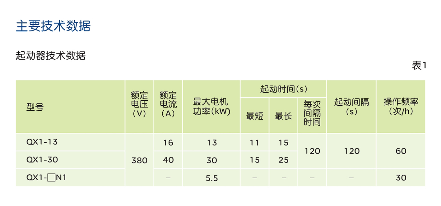 人民電器QX1手動式星三角起動器 