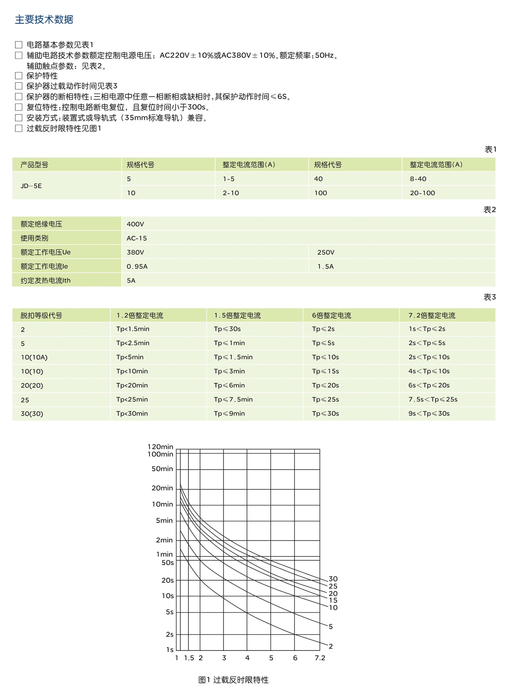 人民電器JD-5E系列電動機(jī)綜合保護(hù)器 
