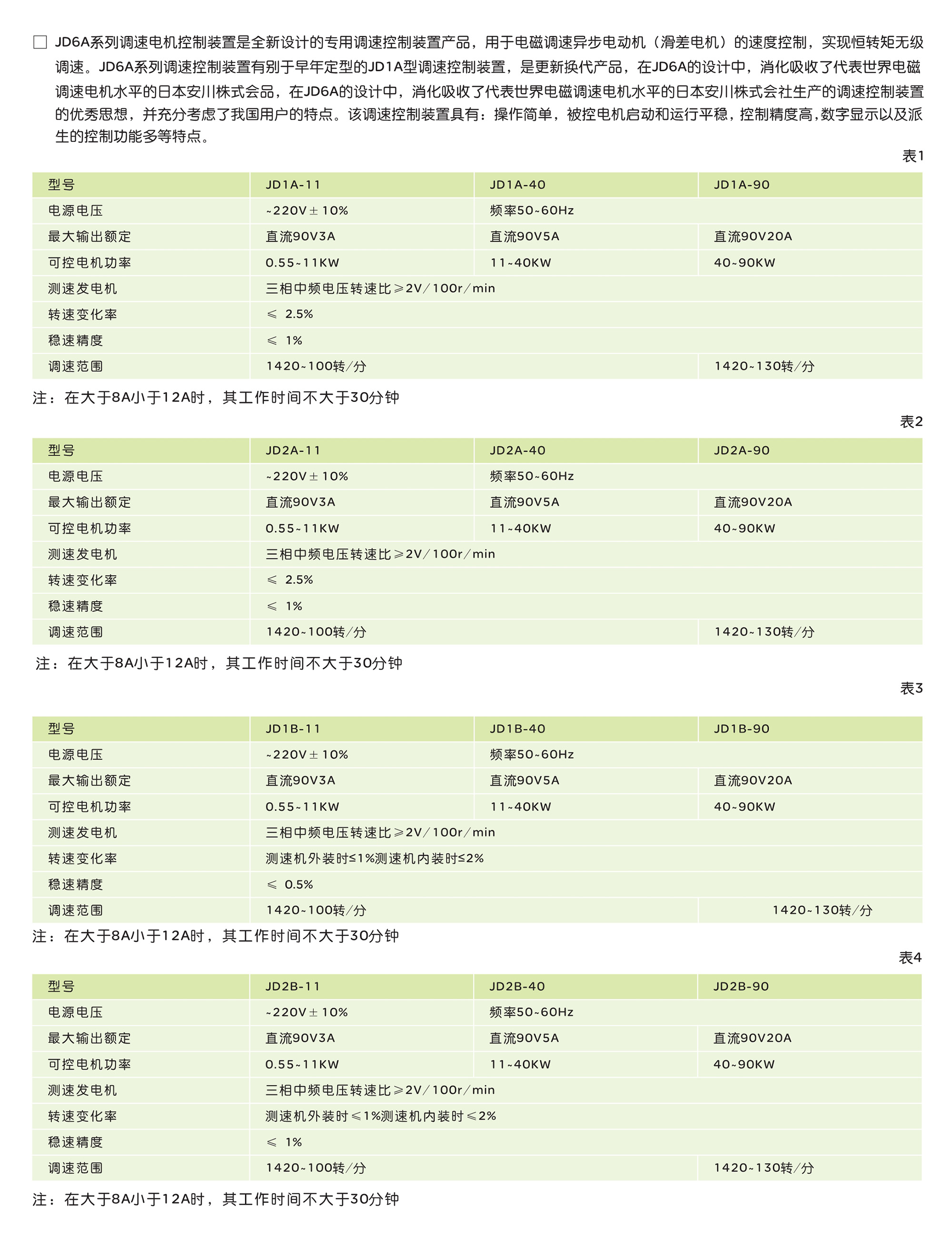 人民電器JD系列電磁調(diào)速電動(dòng)機(jī)控制裝置 