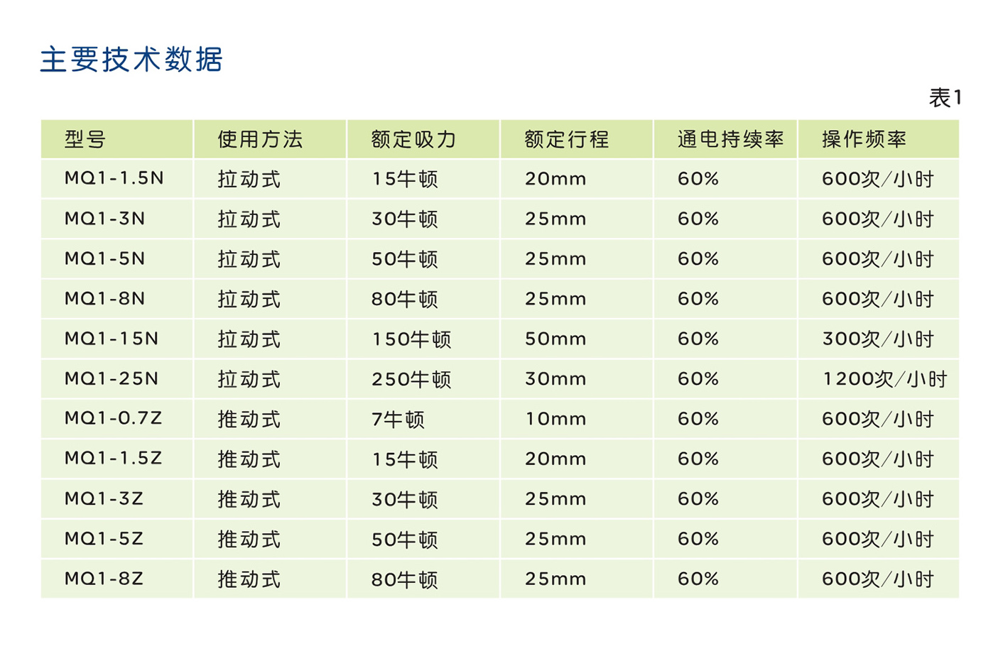人民電器MQ1系列牽引電磁鐵 