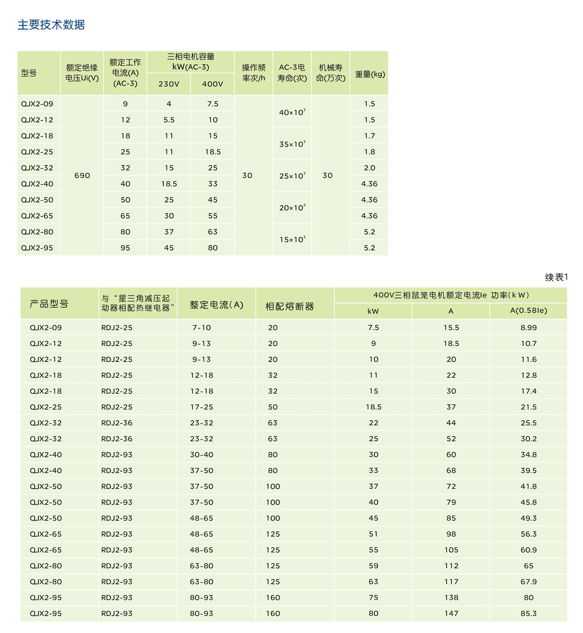 人民電器QJX2系列星三角減壓起動器 