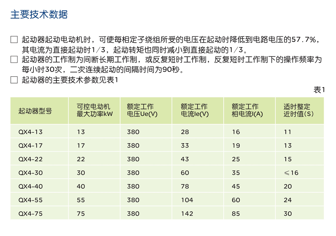 人民電器QX4系列自動星—三角起動器 