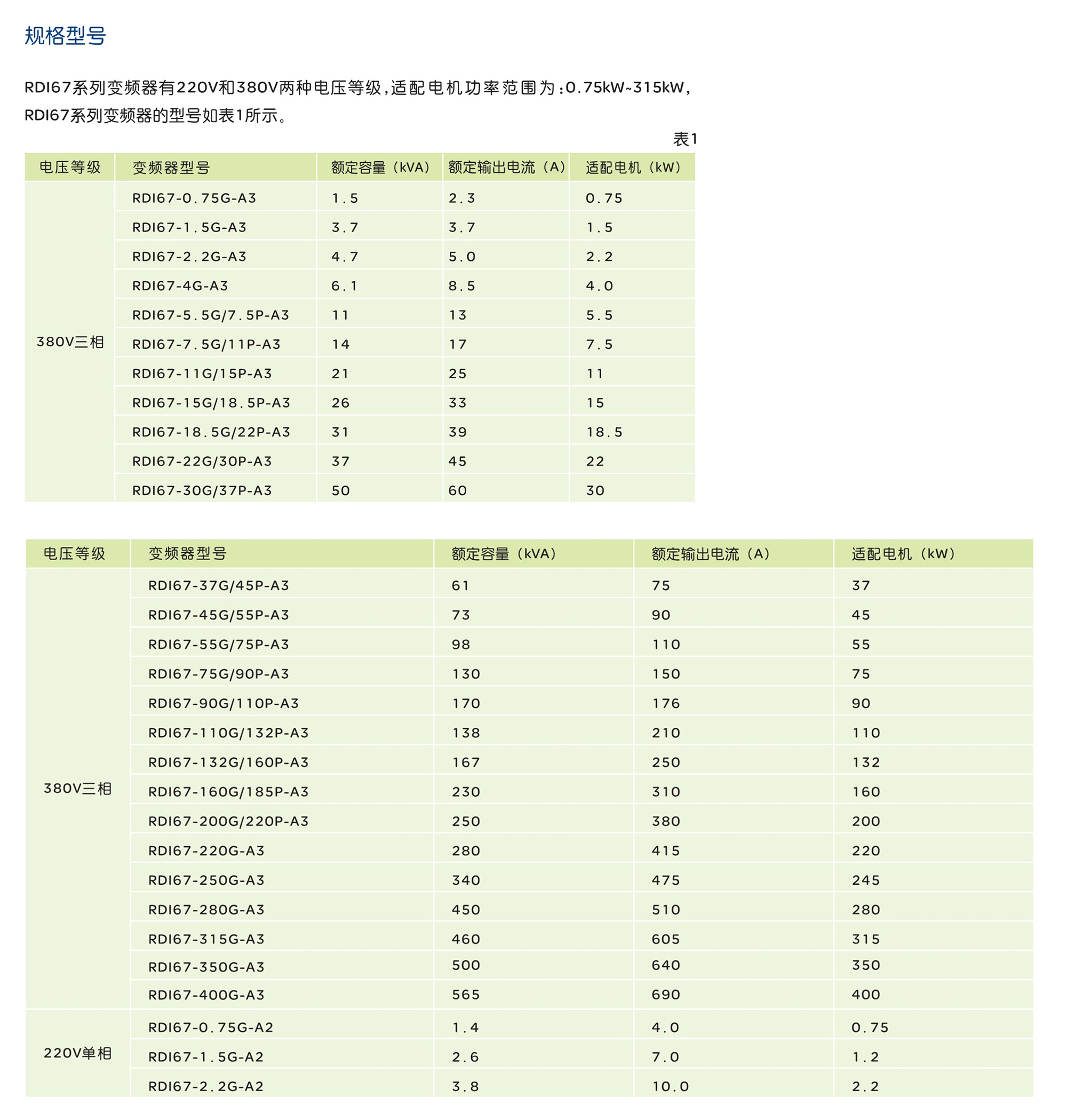人民電器RDI67 系列變頻器 