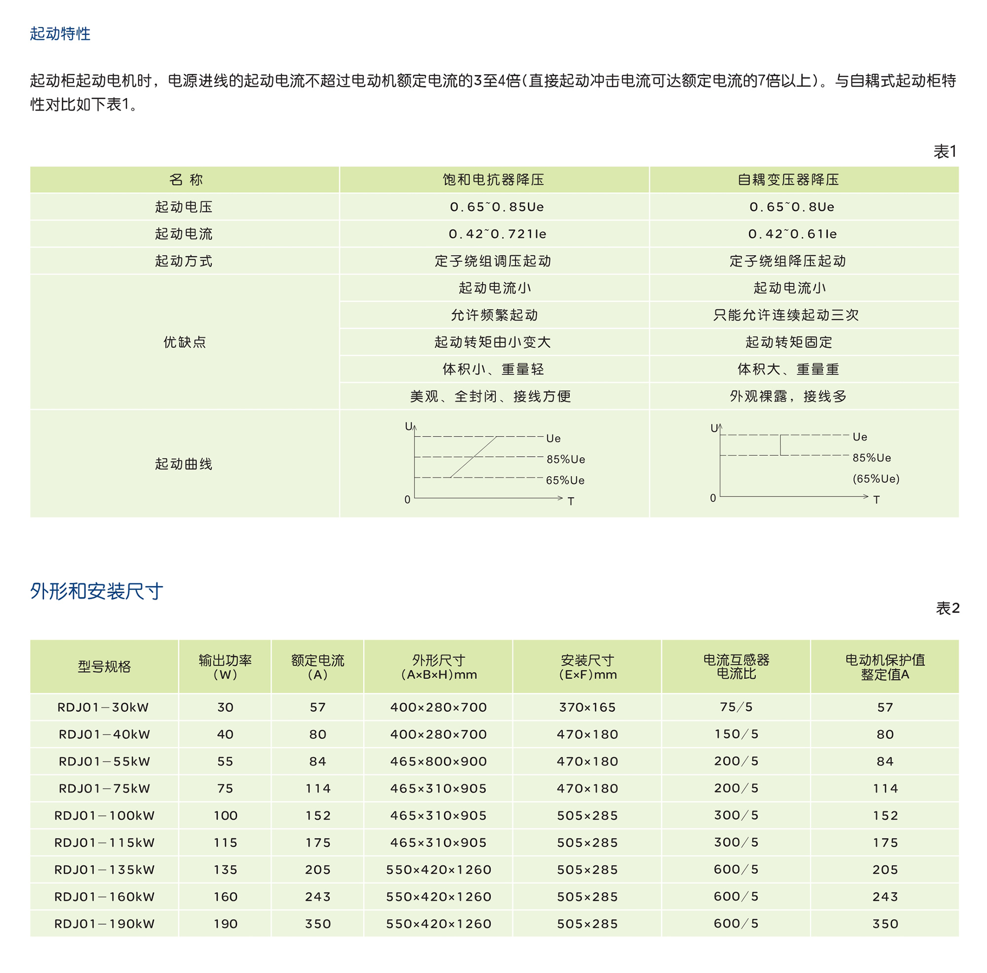 人民電器RDJ01系列電抗式電動機起動柜 
