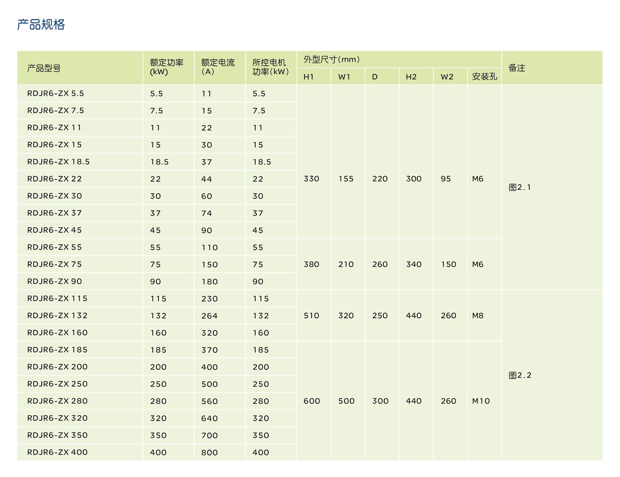 人民電器RDJR6-ZX 系列軟起動器 