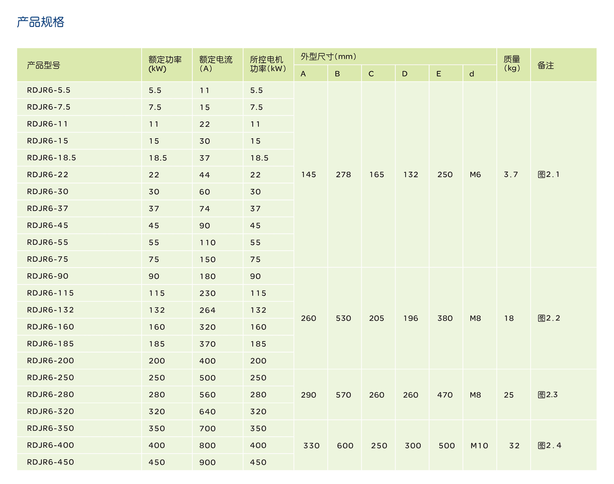 人民電器RDJR6 系列軟起動(dòng)器 
