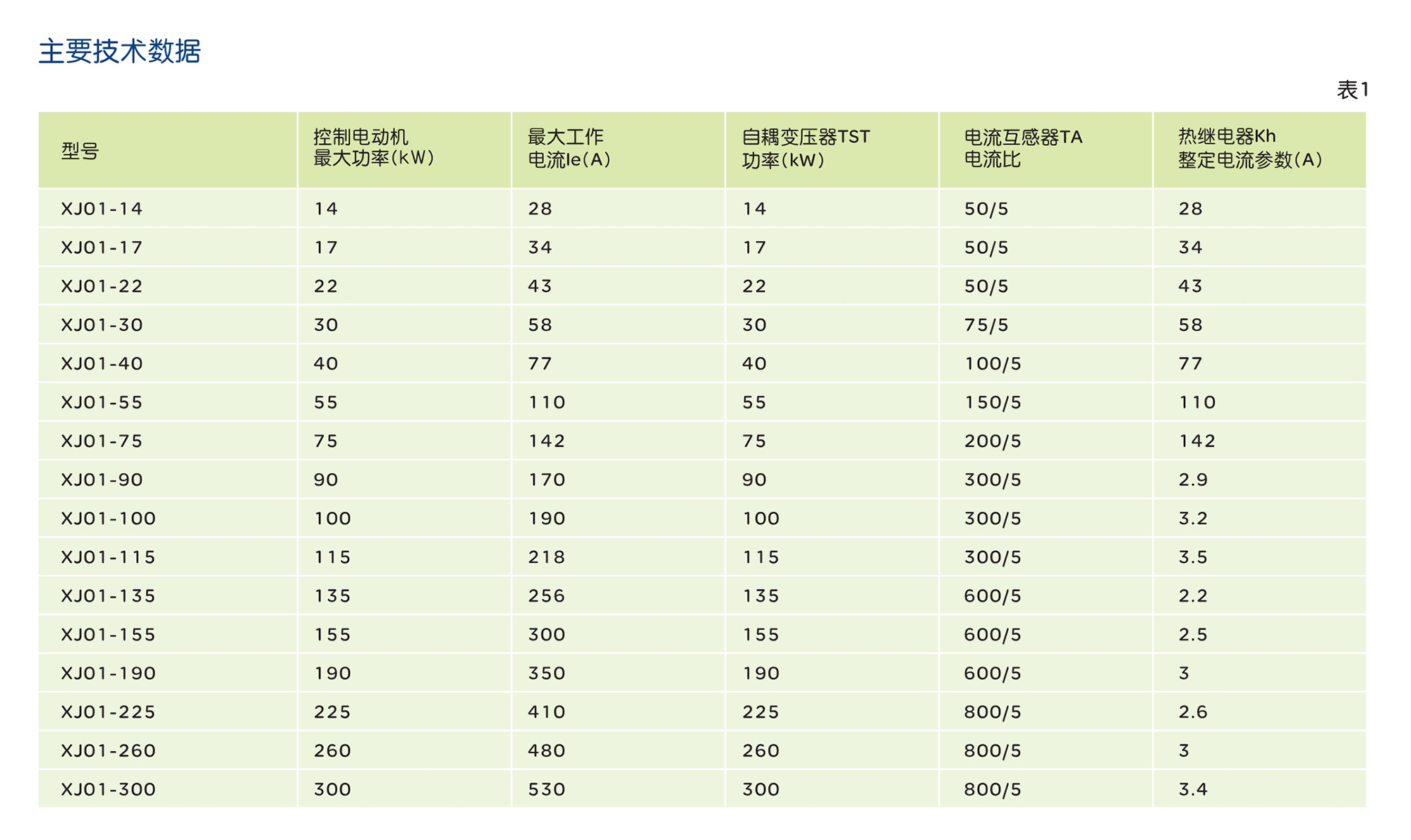 人民電器XJ01系列自耦減壓起動箱 