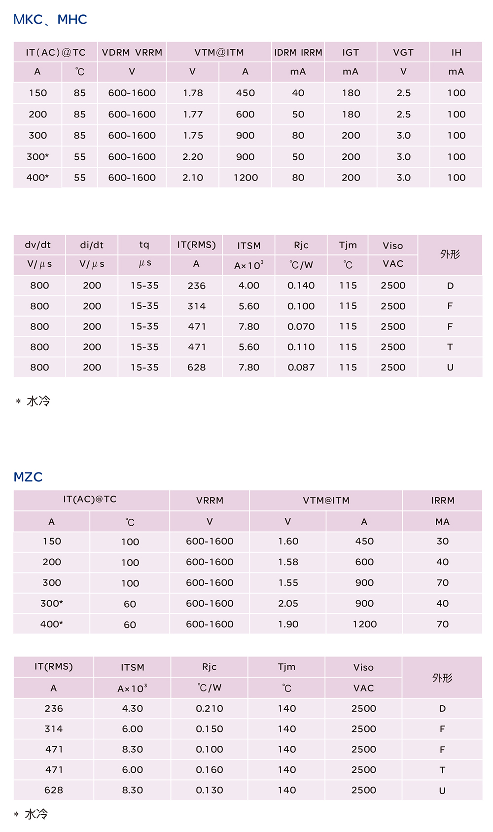 人民電器MKC、MHC、MZC系列整流管模塊 