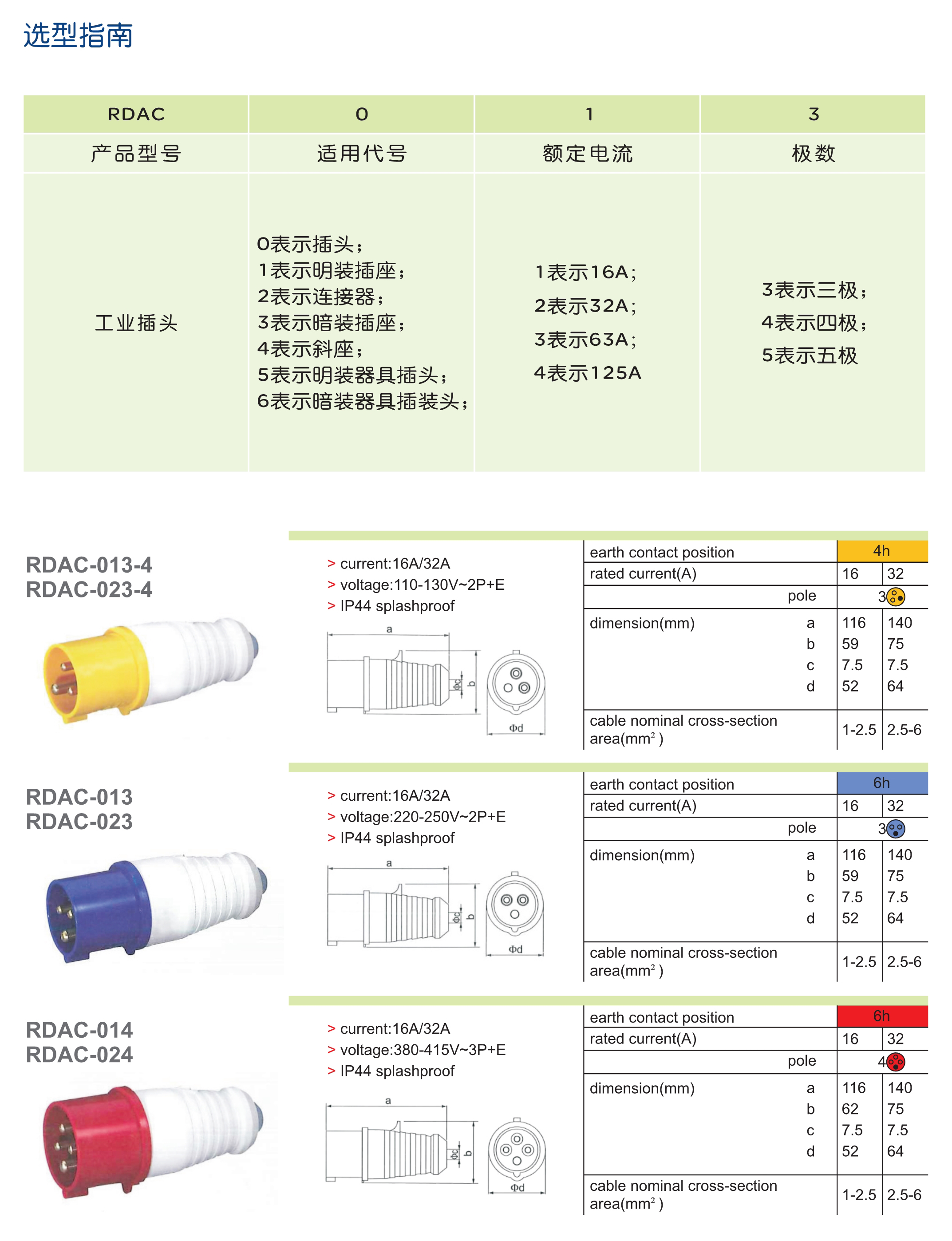 人民電器RDAC系列工業(yè)插頭 