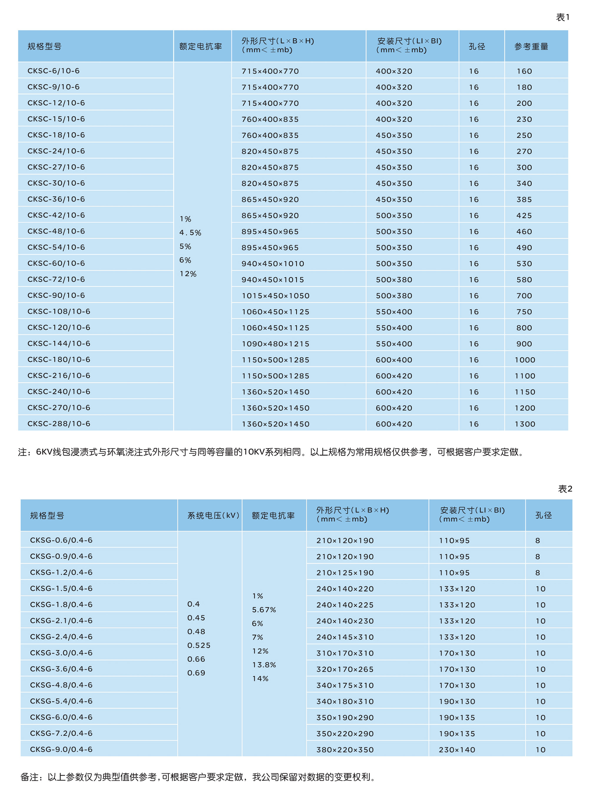 人民電器CKSG、CKSC系列高低壓串聯(lián)電抗器 