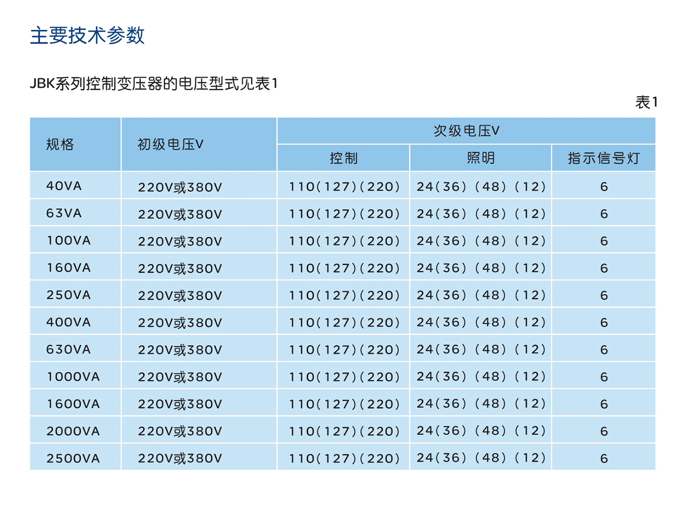 人民電器JBK系列低控制變壓器 