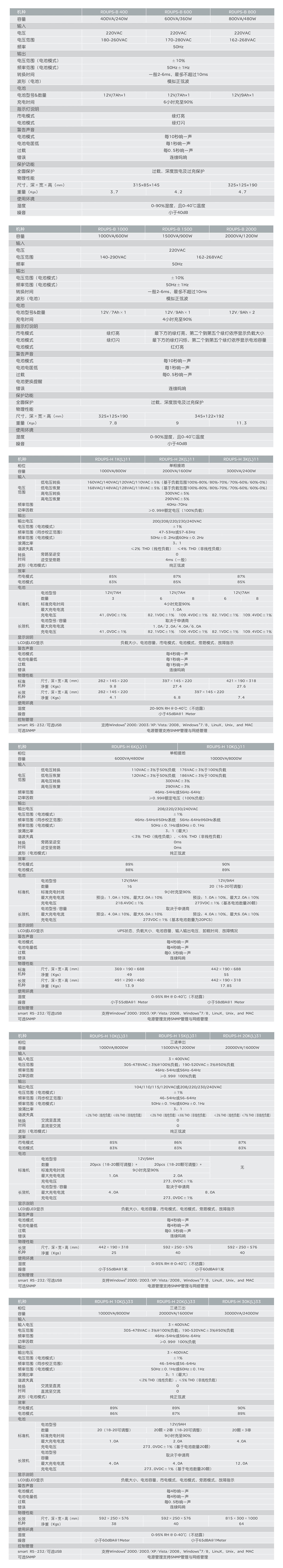 人民電器RDUPS系列不間斷電源系統(tǒng) 