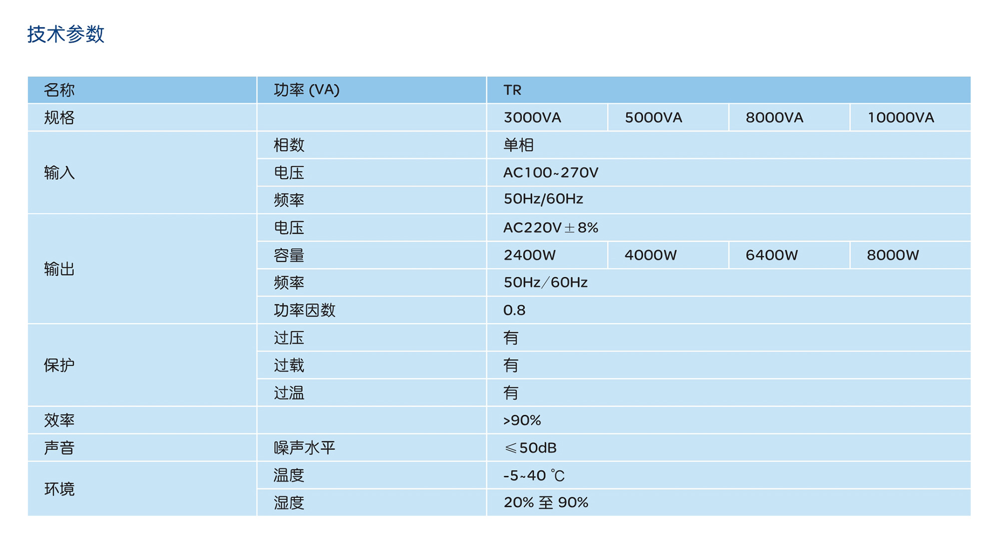 人民電器SVR系列高精度全自動交流穩(wěn)壓電源 