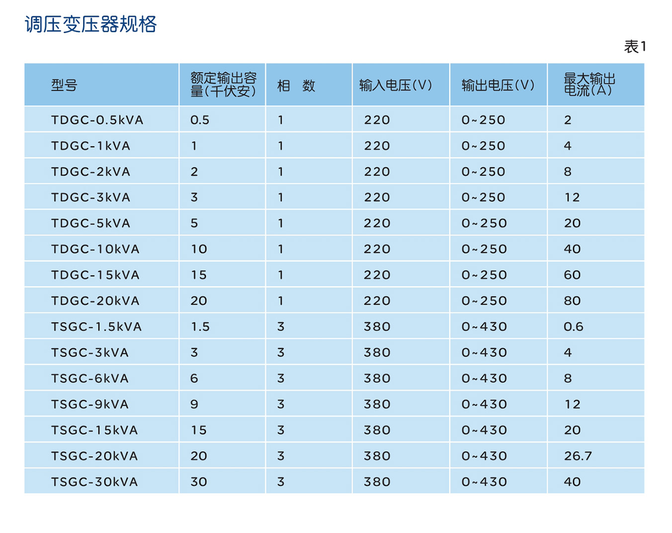 人民電器TDGC、TSGC、TDGC2、TSGC2 系列調(diào)壓器 