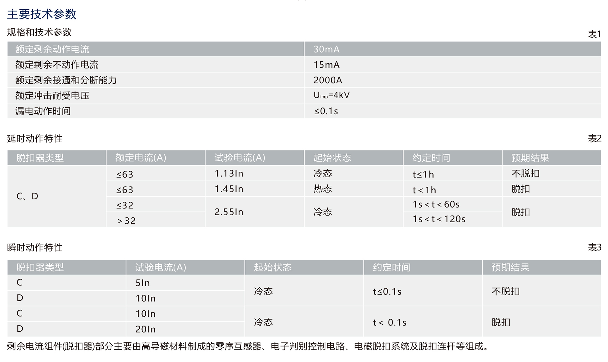 人民電器RDB3LE系列剩余電流動(dòng)作斷路器 