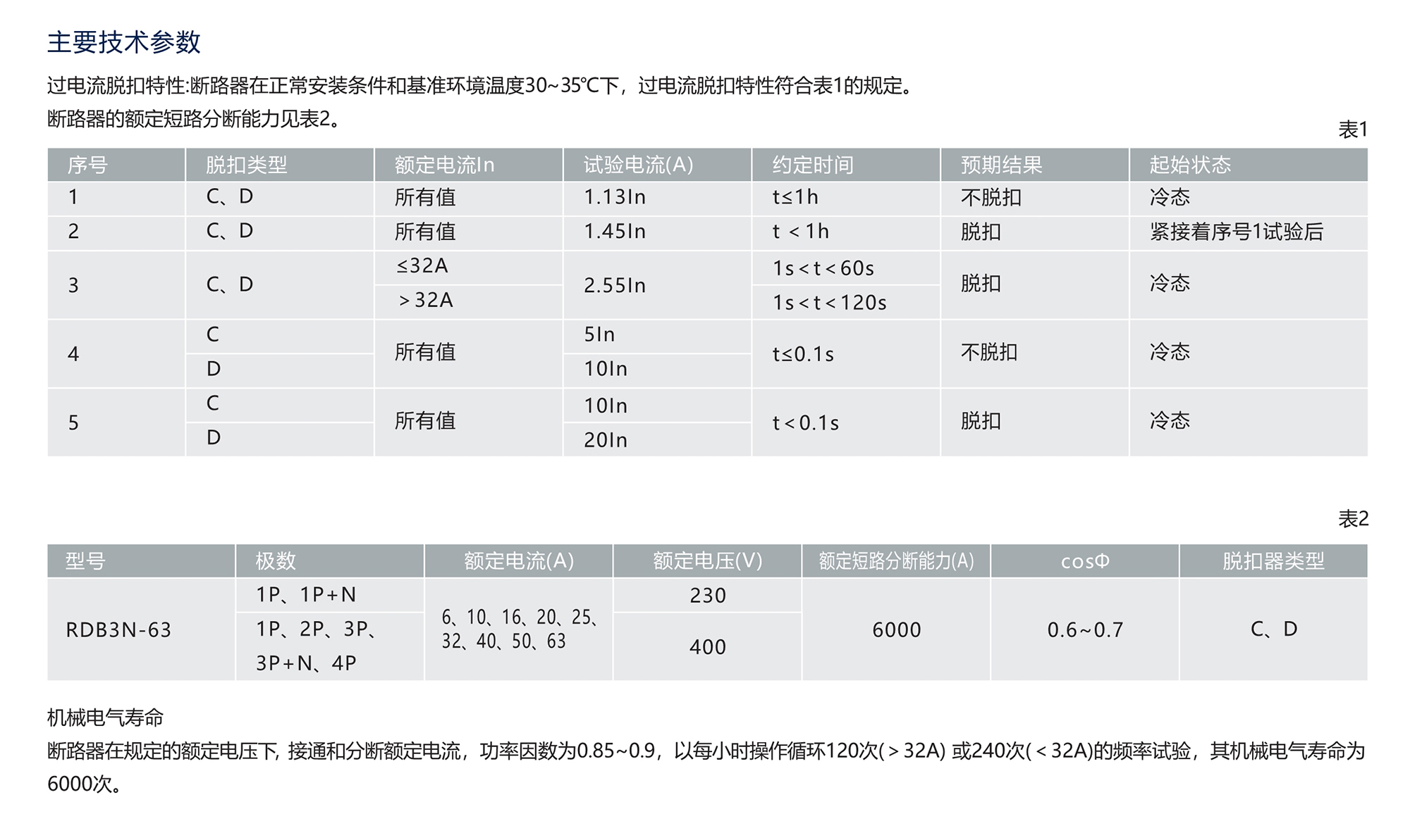 人民電器RDB3N-63系列小型斷路器 