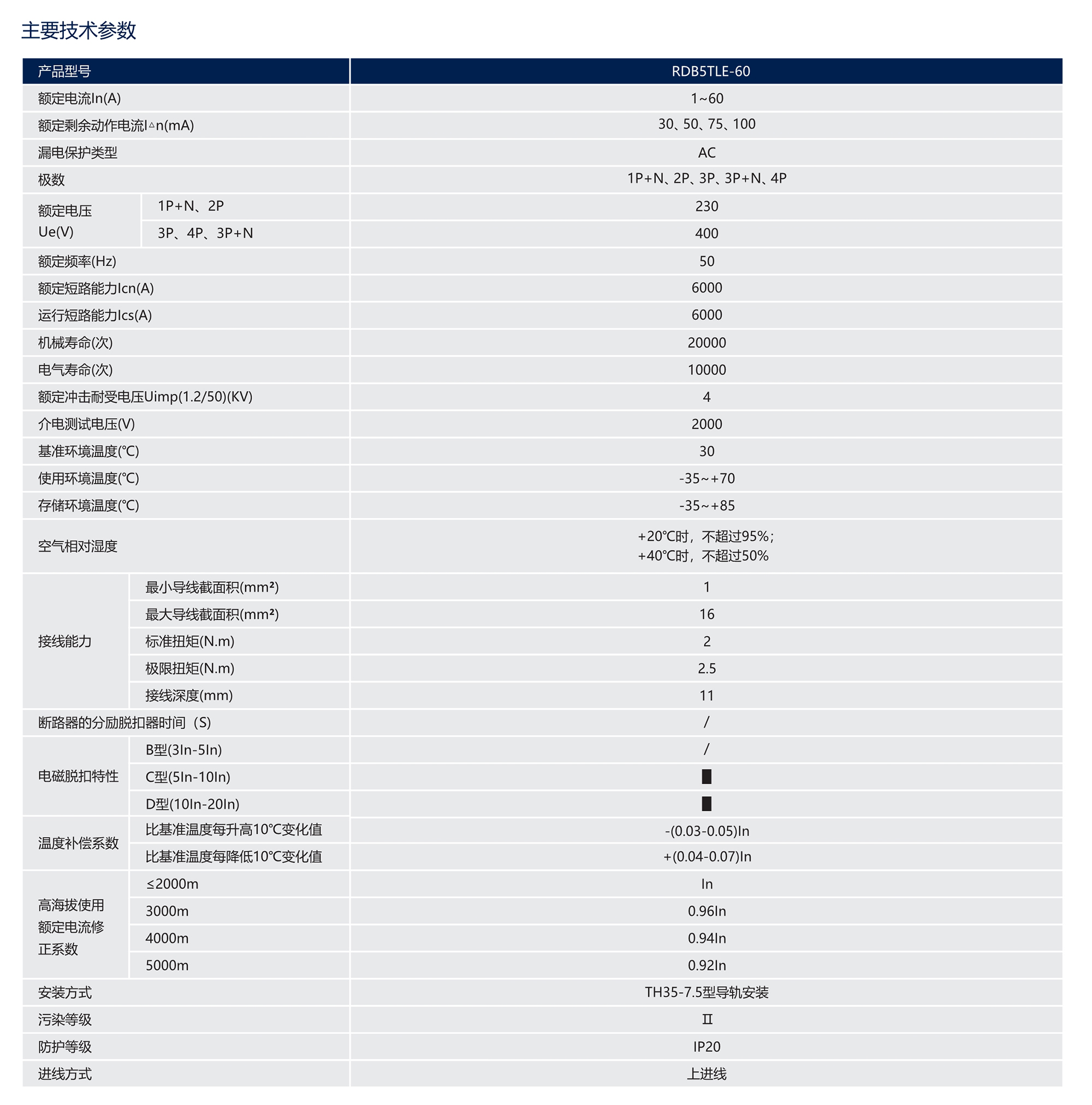 人民電器RDB5TLE-60系列剩余電流動(dòng)作斷路器(透明殼) 