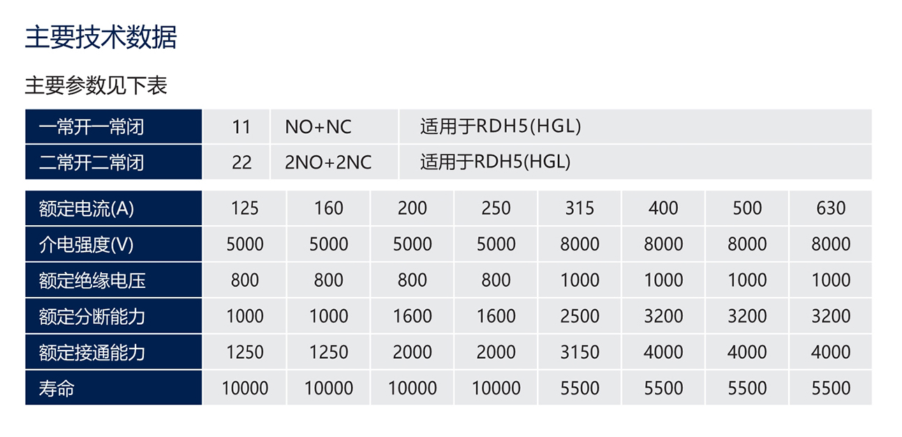 人民電器RDH5(HGL)系列負(fù)荷隔離開關(guān)(透明殼) 