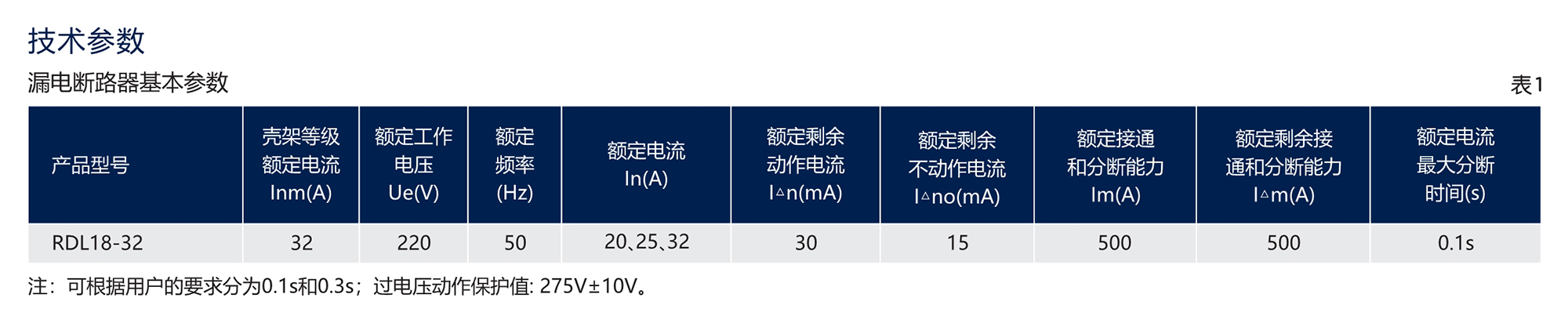 人民電器RDL18系列漏電斷路器(透明殼) 