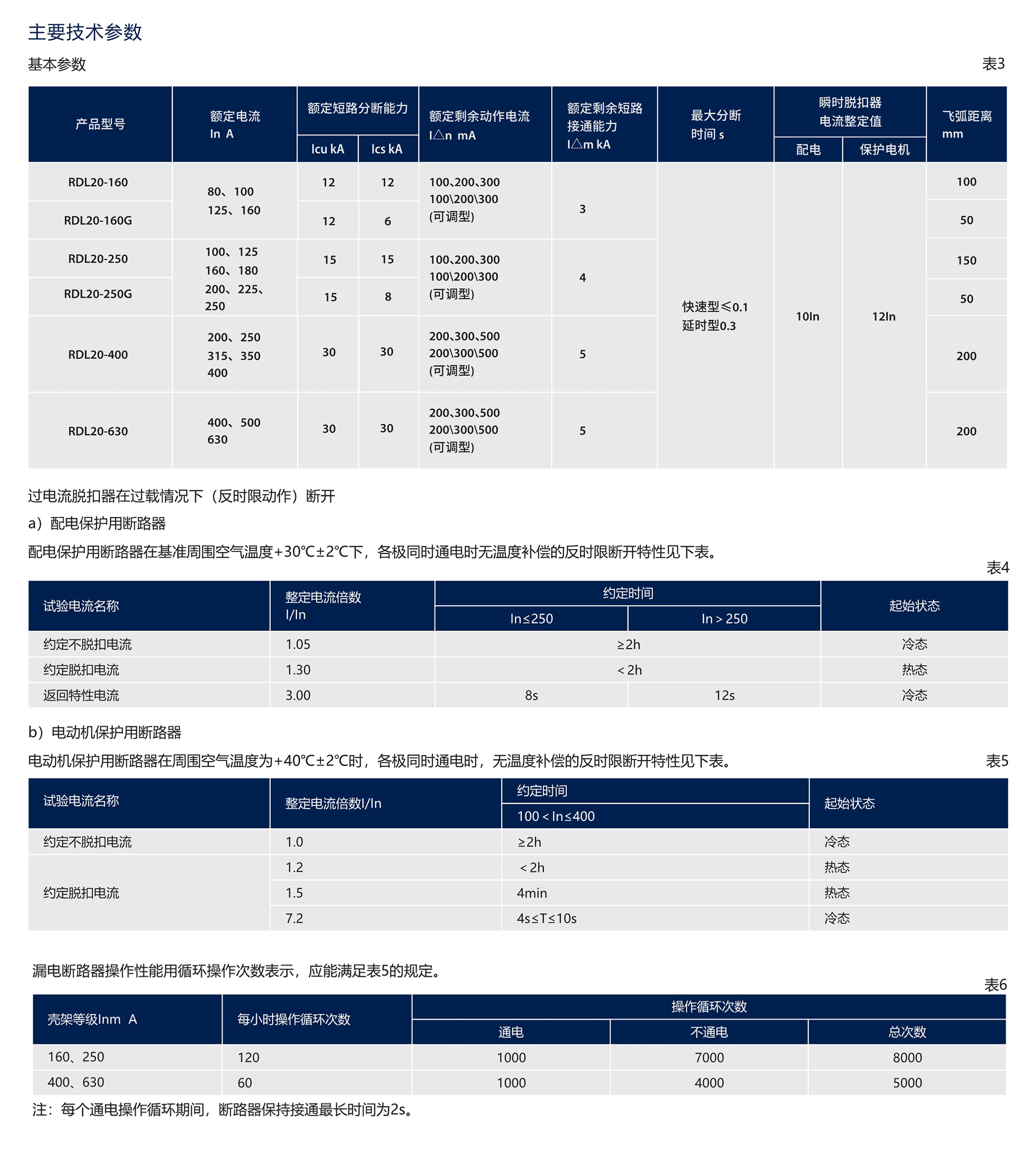 人民電器RDL20系列漏電斷路器(透明殼) 